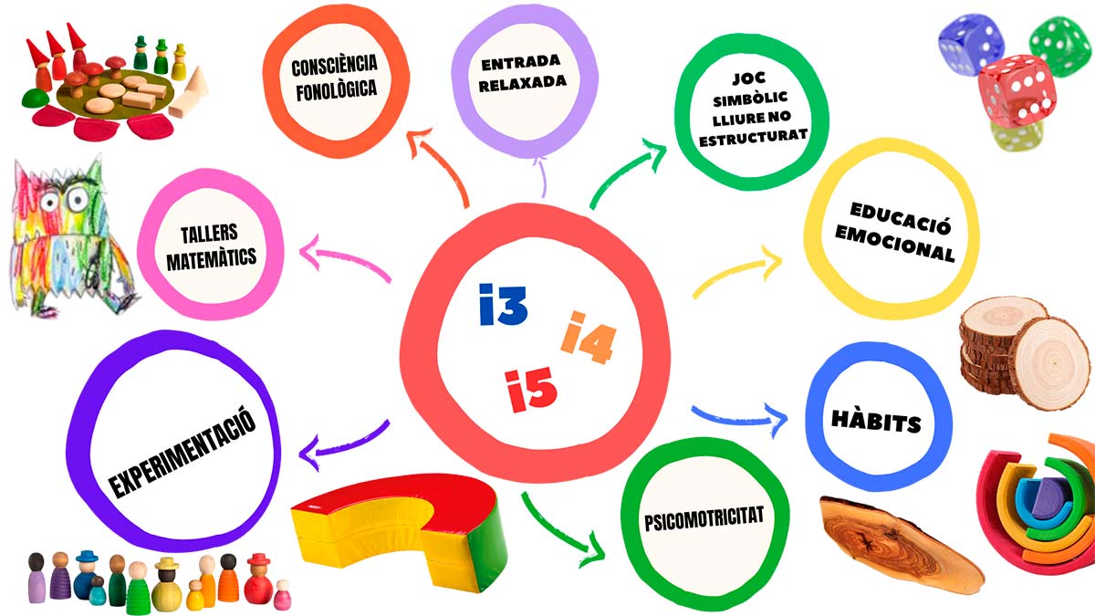 com treballem a infantil