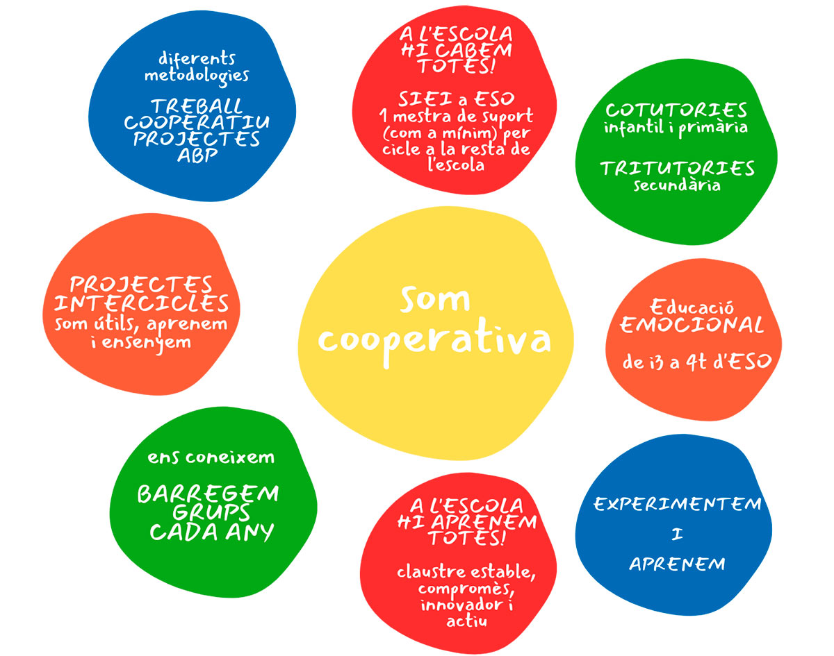 som cooperativa